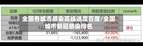 全国各城市感染高峰进度百度/全国城市新冠感染排名-第3张图片