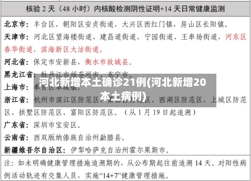 河北新增本土确诊21例(河北新增20本土病例)-第2张图片