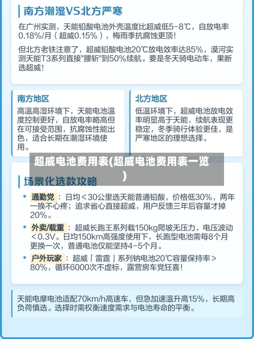 超威电池费用表(超威电池费用表一览)-第3张图片