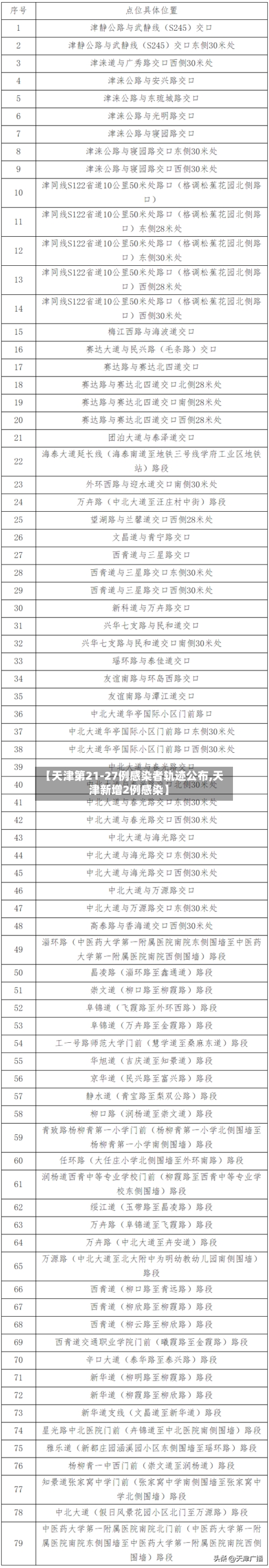 【天津第21-27例感染者轨迹公布,天津新增2例感染】-第1张图片