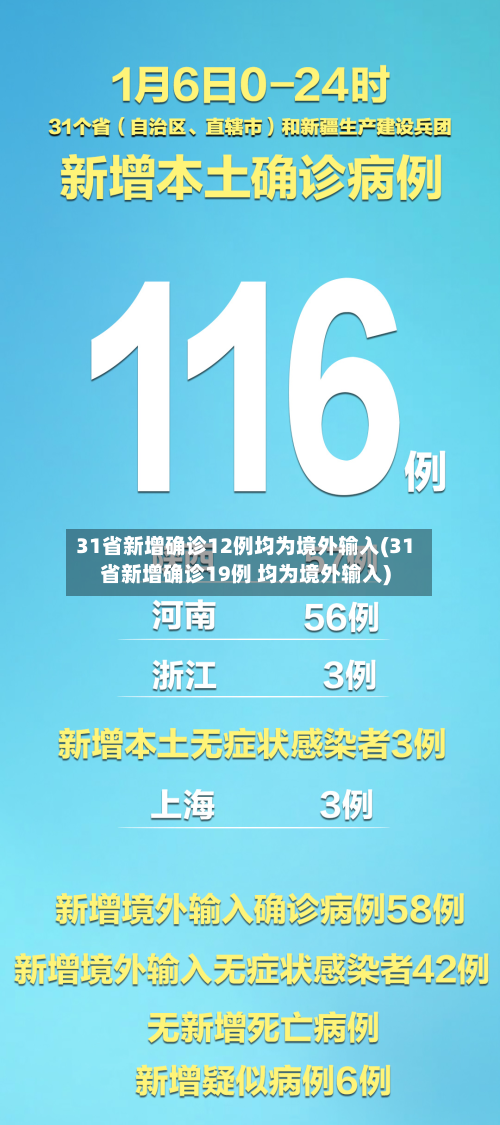 31省新增确诊12例均为境外输入(31省新增确诊19例 均为境外输入)-第3张图片
