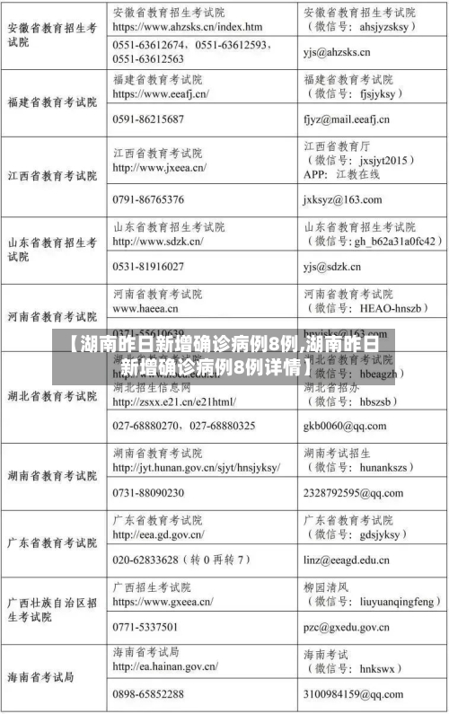 【湖南昨日新增确诊病例8例,湖南昨日新增确诊病例8例详情】-第1张图片