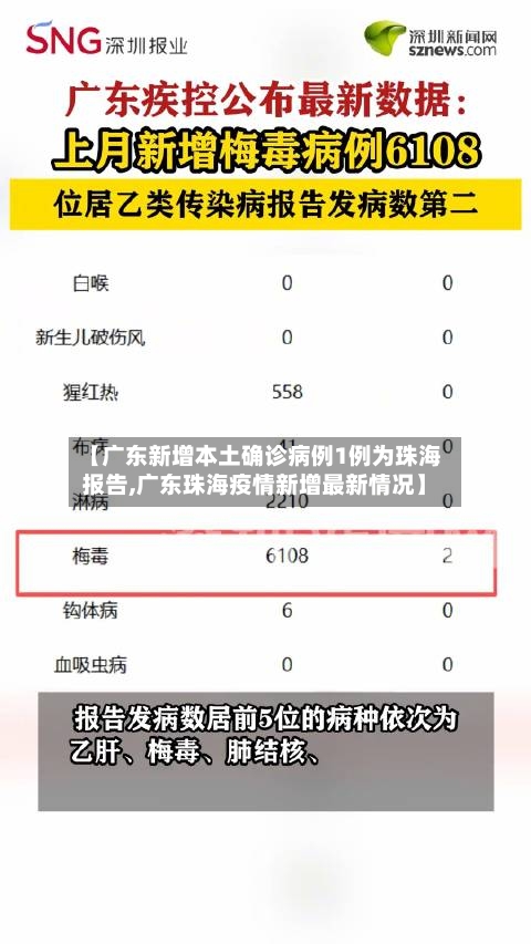 【广东新增本土确诊病例1例为珠海报告,广东珠海疫情新增最新情况】-第1张图片