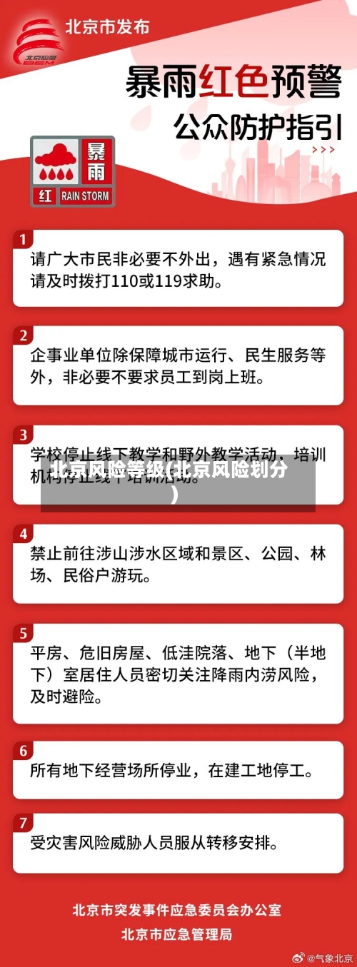 北京风险等级(北京风险划分)-第1张图片