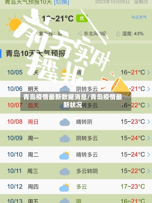 青岛疫情最新数据消息/青岛疫情最新状况-第2张图片