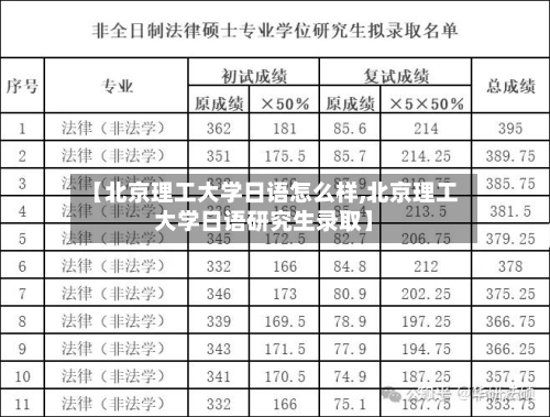 【北京理工大学日语怎么样,北京理工大学日语研究生录取】-第1张图片