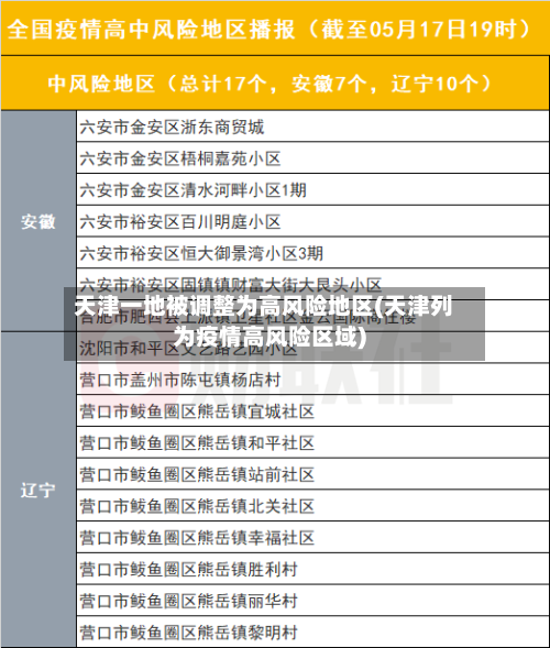 天津一地被调整为高风险地区(天津列为疫情高风险区域)-第3张图片