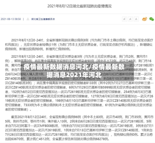 疫情最新数据消息河北/疫情最新数据消息2021年河北-第1张图片