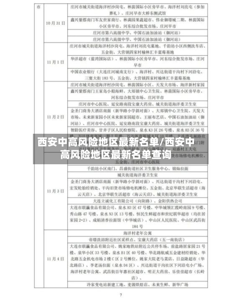 西安中高风险地区最新名单/西安中高风险地区最新名单查询-第2张图片