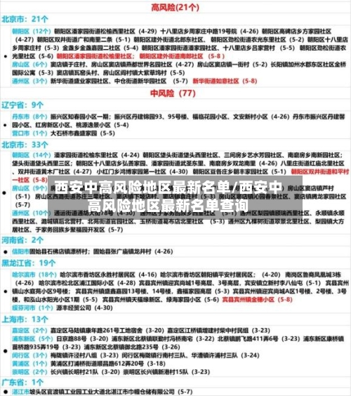 西安中高风险地区最新名单/西安中高风险地区最新名单查询-第1张图片