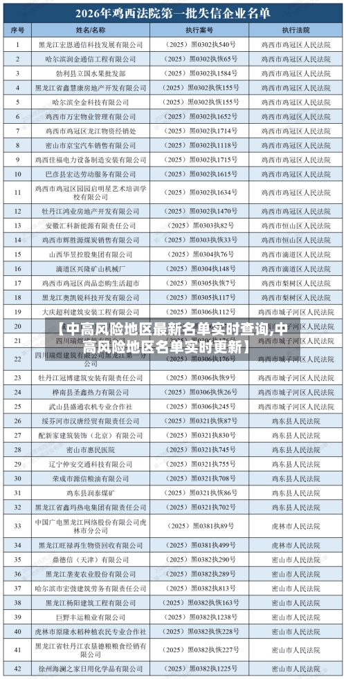 【中高风险地区最新名单实时查询,中高风险地区名单实时更新】-第3张图片
