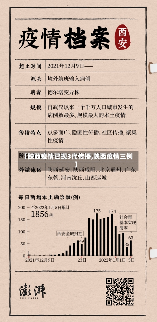 【陕西疫情已现3代传播,陕西疫情三例】-第3张图片