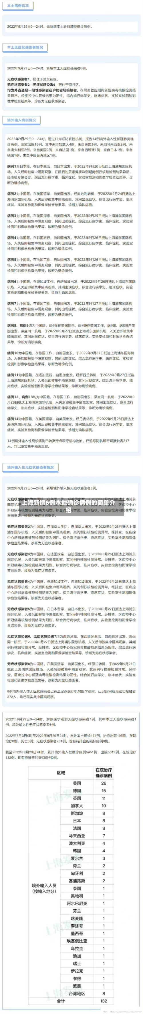 上海新增6例本地确诊病例的简单介绍-第3张图片