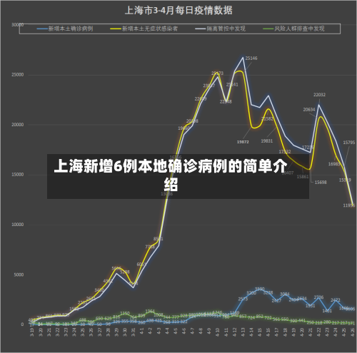 上海新增6例本地确诊病例的简单介绍-第2张图片