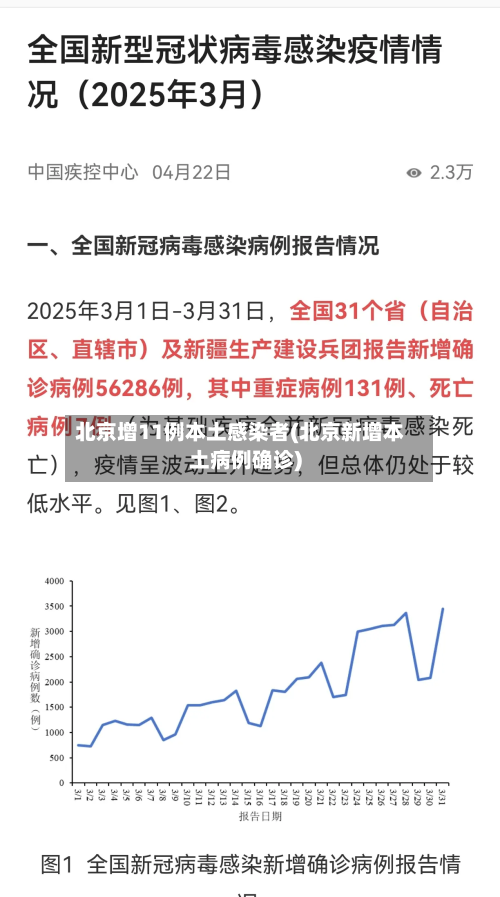 北京增11例本土感染者(北京新增本土病例确诊)-第2张图片