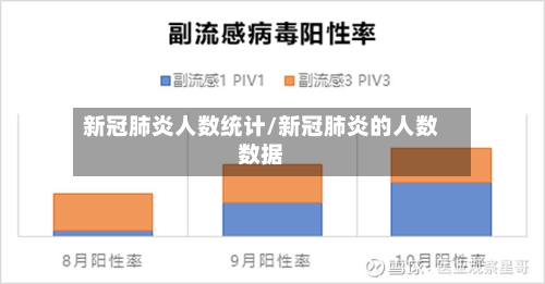 新冠肺炎人数统计/新冠肺炎的人数数据-第2张图片