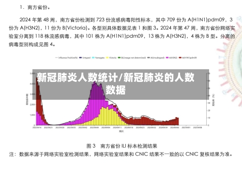 新冠肺炎人数统计/新冠肺炎的人数数据-第1张图片