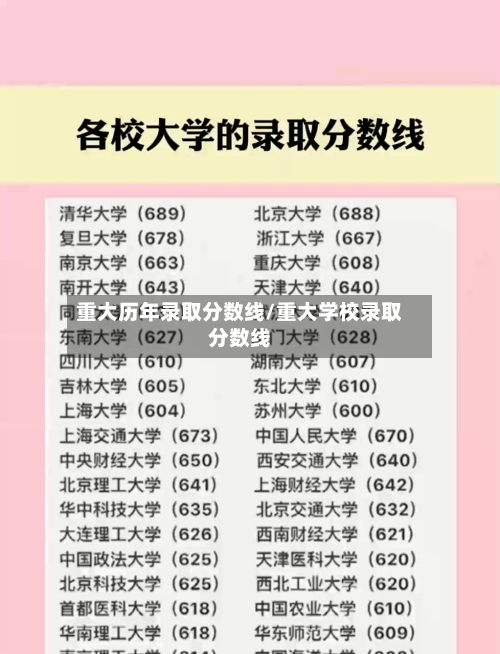 重大历年录取分数线/重大学校录取分数线-第3张图片