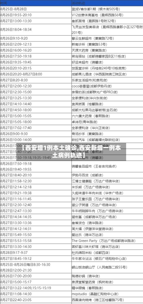 【西安增1例本土确诊,西安新增一例本土病例轨迹】-第2张图片