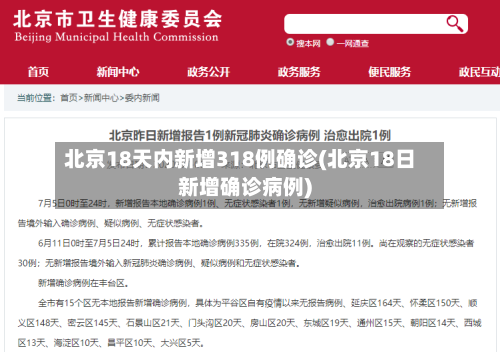 北京18天内新增318例确诊(北京18日新增确诊病例)-第1张图片