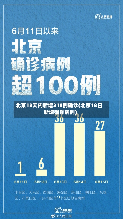 北京18天内新增318例确诊(北京18日新增确诊病例)-第2张图片