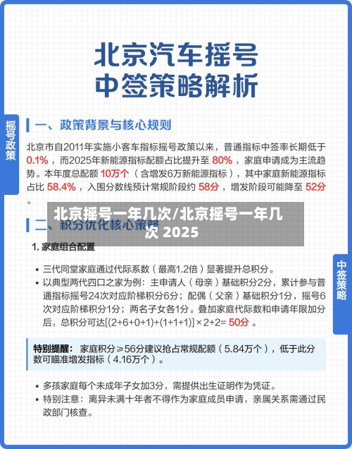 北京摇号一年几次/北京摇号一年几次 2025-第2张图片
