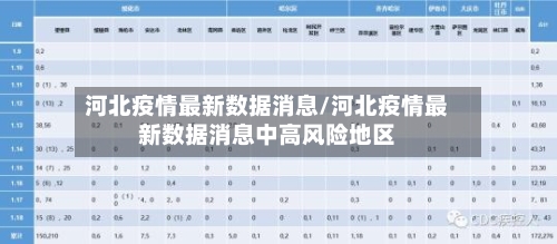 河北疫情最新数据消息/河北疫情最新数据消息中高风险地区-第1张图片
