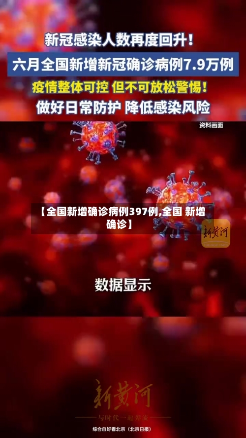 【全国新增确诊病例397例,全国 新增 确诊】-第1张图片