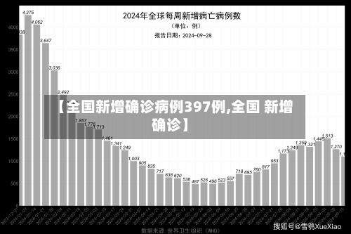【全国新增确诊病例397例,全国 新增 确诊】-第3张图片