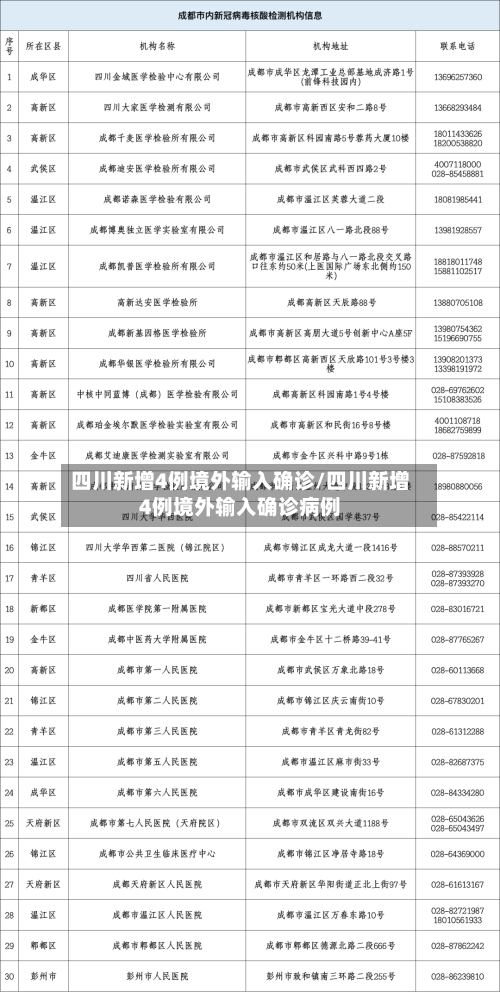 四川新增4例境外输入确诊/四川新增4例境外输入确诊病例-第1张图片