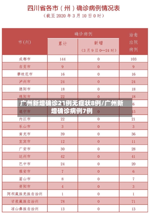 广州新增确诊21例无症状8例/广州新增确诊病例7例-第2张图片