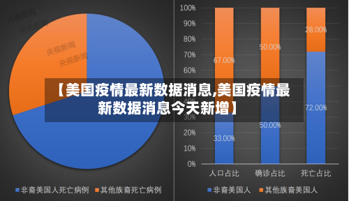【美国疫情最新数据消息,美国疫情最新数据消息今天新增】-第3张图片