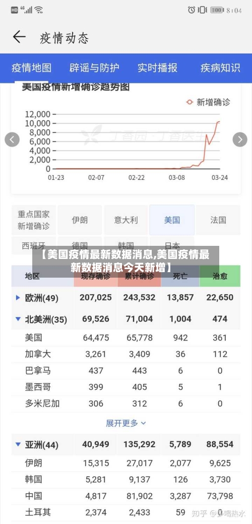 【美国疫情最新数据消息,美国疫情最新数据消息今天新增】-第2张图片