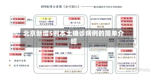 北京新增5例本土确诊病例的简单介绍-第1张图片