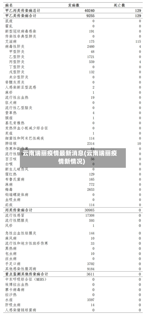 云南瑞丽疫情最新消息(云南瑞丽疫情新情况)-第2张图片