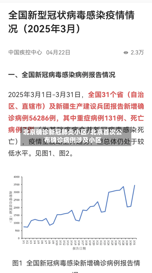 北京确诊新冠肺炎小区/北京首次公布确诊病例涉及小区