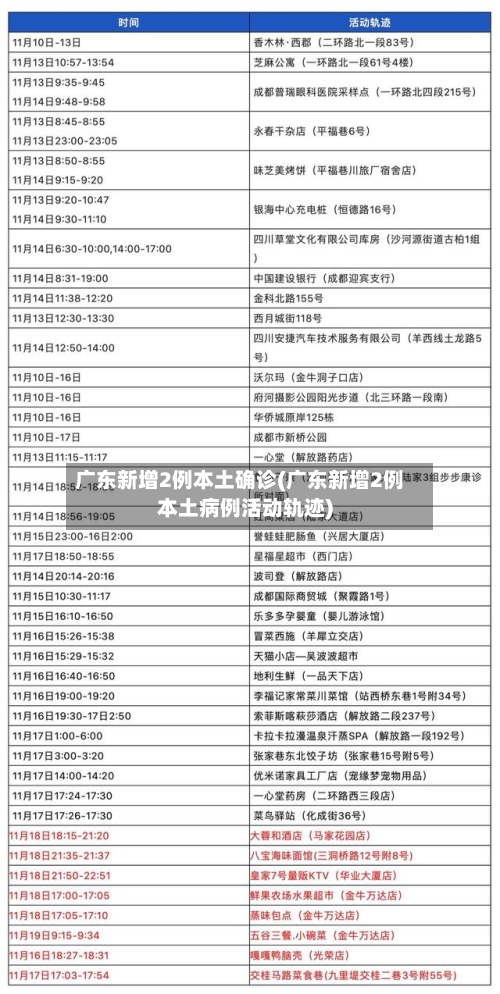 广东新增2例本土确诊(广东新增2例本土病例活动轨迹)-第1张图片