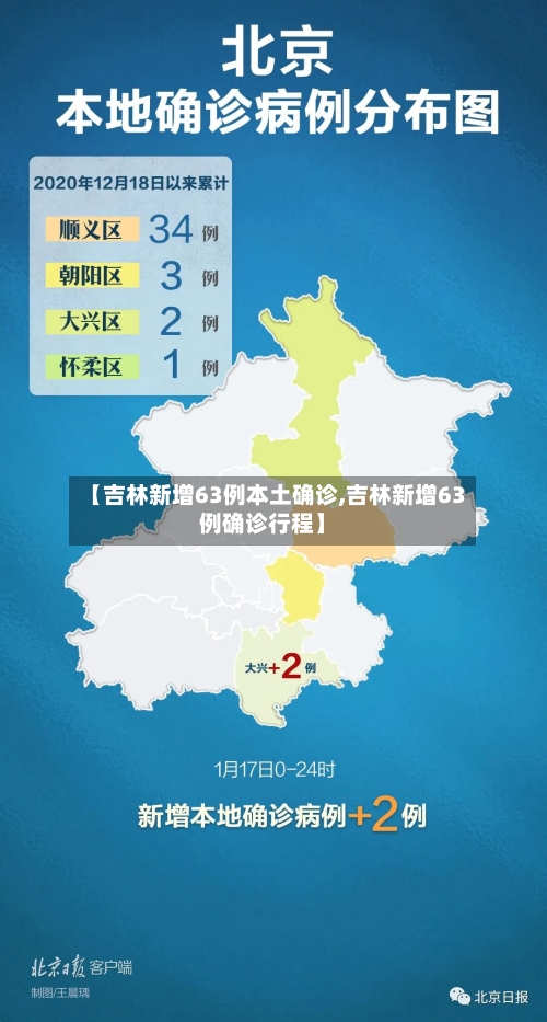 【吉林新增63例本土确诊,吉林新增63例确诊行程】-第3张图片