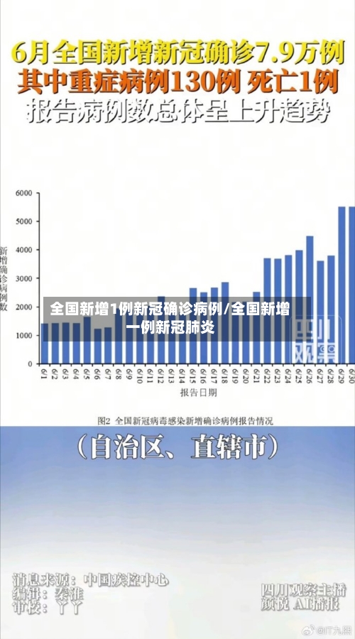 全国新增1例新冠确诊病例/全国新增一例新冠肺炎-第1张图片