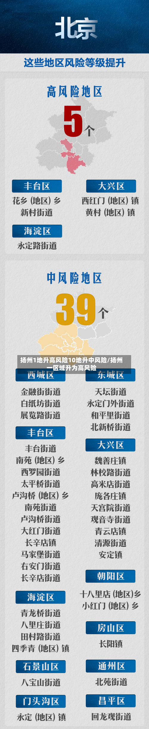 扬州1地升高风险10地升中风险/扬州一区域升为高风险-第2张图片