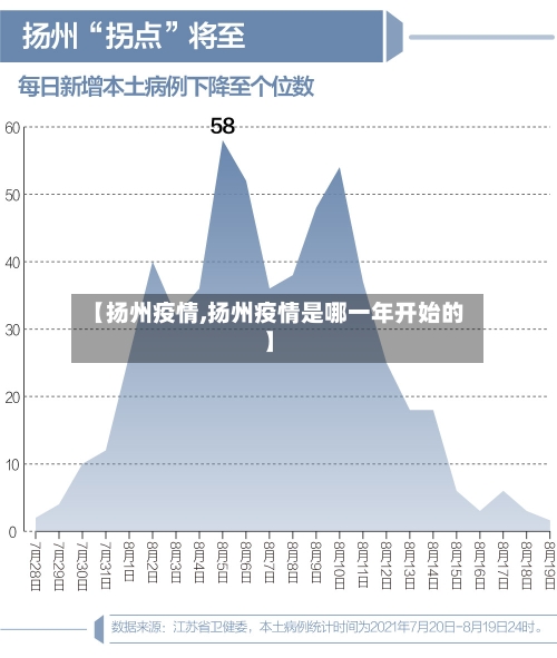 【扬州疫情,扬州疫情是哪一年开始的】-第3张图片