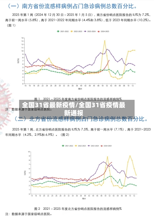 全国31省最新疫情/全国31省疫情最新通报-第1张图片