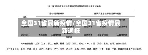 全国31省最新疫情/全国31省疫情最新通报-第3张图片