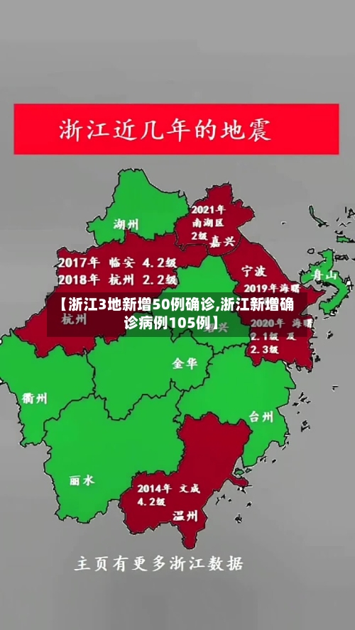 【浙江3地新增50例确诊,浙江新增确诊病例105例】