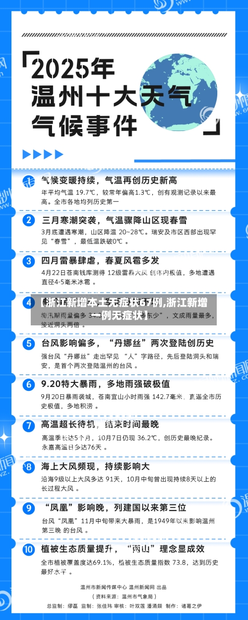 【浙江新增本土无症状67例,浙江新增一例无症状】-第2张图片