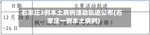 石家庄3例本土病例活动轨迹公布(石家庄一例本土病例)-第2张图片
