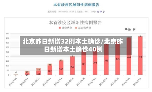 北京昨日新增32例本土确诊/北京昨日新增本土确诊40例-第1张图片
