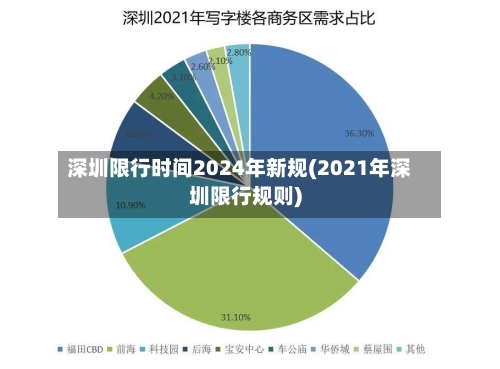 深圳限行时间2024年新规(2021年深圳限行规则)-第3张图片