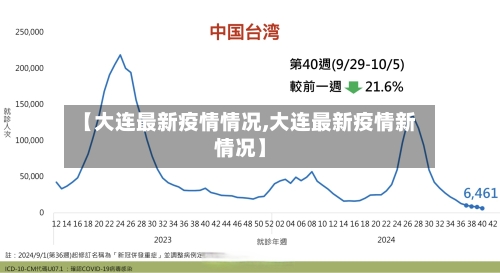 【大连最新疫情情况,大连最新疫情新情况】-第2张图片