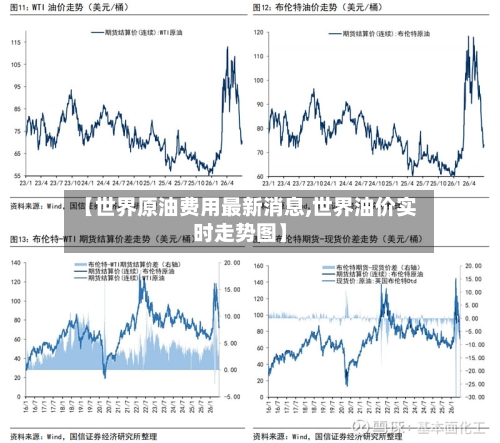 【世界原油费用最新消息,世界油价实时走势图】-第1张图片